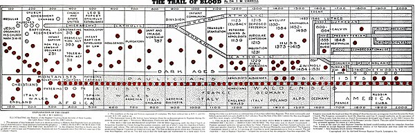Graph from The Trail of Blood, a popular Baptist book that teaches the doctrine of Baptist successionism. The Trail of Blood.jpg