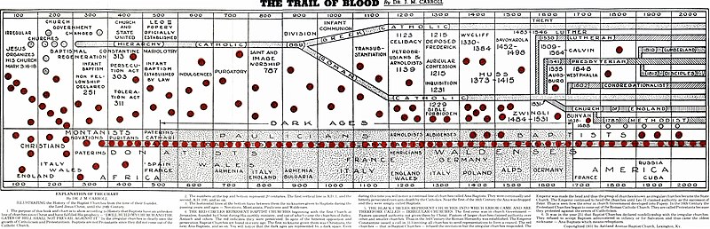 File:The Trail of Blood.jpg