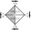 2013年9月28日 (六) 09:31版本的缩略图