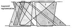 Miniatura para Grafo trapezoidal