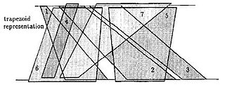 <span class="mw-page-title-main">Trapezoid graph</span> Intersection graph of trapezoids between parallel lines