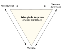 Triangle dramatique