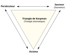 Triangle de Karpman.svg