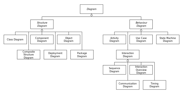 Berkas:Uml diagram.svg - Wikipedia bahasa Indonesia 