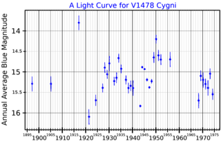 <span class="mw-page-title-main">MWC 349</span> Multiple star system in the constellation of Cygnus