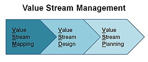 Vorschaubild für Wertstromanalyse