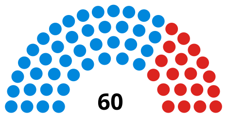 Councillors after the 2018 election