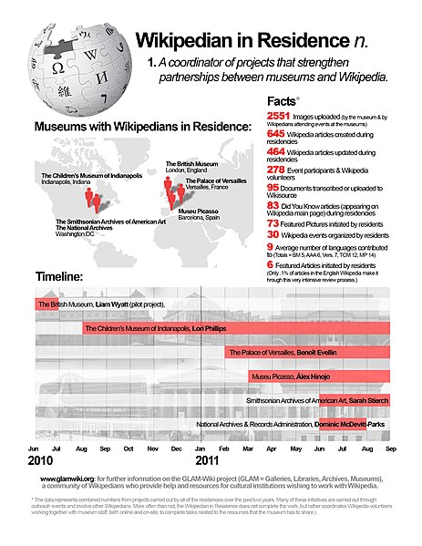 File:Wikipedian in Residence Infographic.jpg