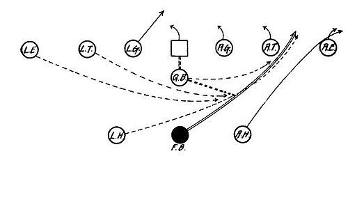 Regular Formation - Full Back Mass on Right Tackle.