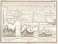Comparison chart, 1938