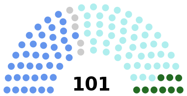 1852 élections Folketing danois.svg