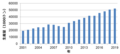 Thumbnail for version as of 04:38, 13 January 2024