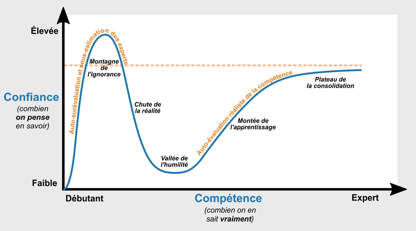 1600px-2019-06-19_effet_dunning_kruger.png