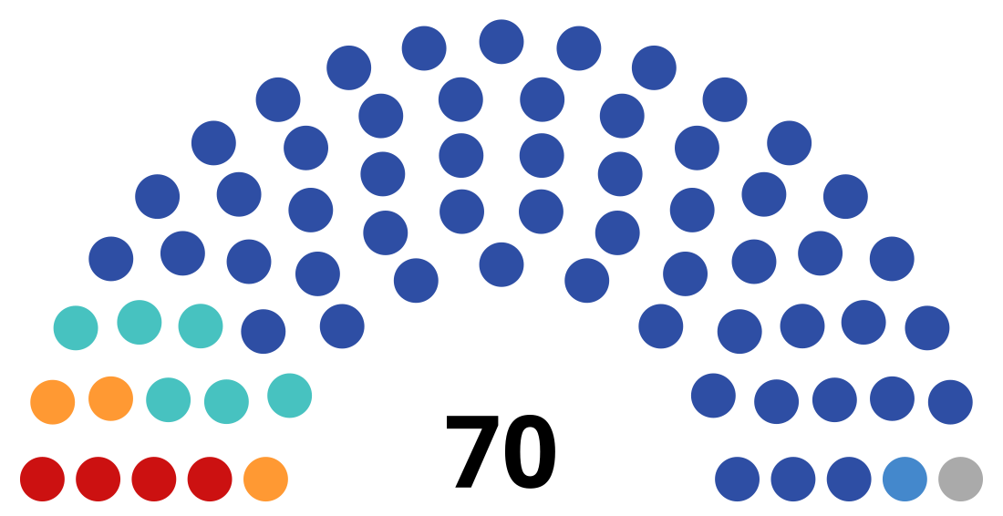 State Assembly of the Sakha Republic