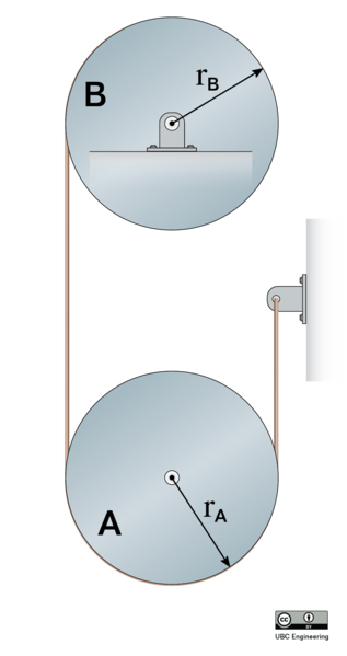 https://upload.wikimedia.org/wikipedia/commons/thumb/7/75/21-AD-two-pulley-rope.png/317px-21-AD-two-pulley-rope.png