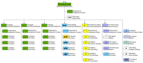 25th Infantry Division (Light) 1989 (click to enlarge) 25th US Infantry Division 1989.png