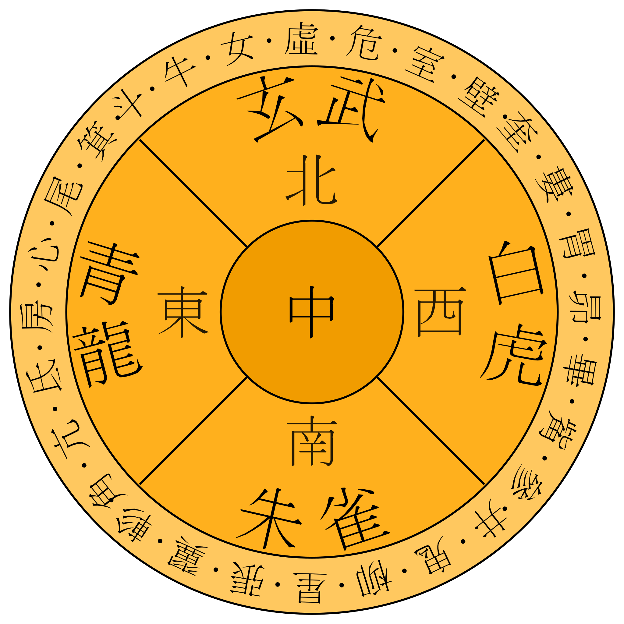 File:Feng shui.svg - Wikimedia Commons