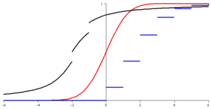 loi de probabilité