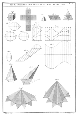 Planche 106 - Développement des surfaces de diffèrents corps.