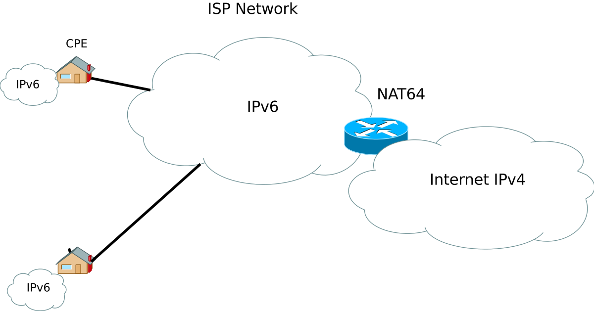 Nat ipv4. Nat протокол. Технология Nat. Nat сети для самых маленьких\. Строгий Nat.