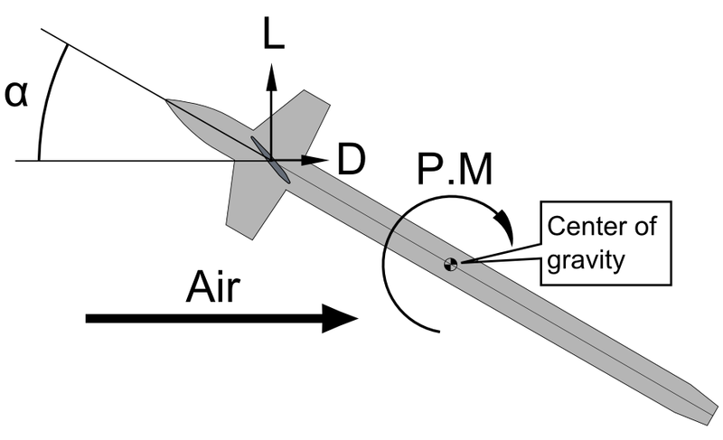 File:Aerodynamics control for missile -1a.PNG