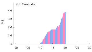 KH Cambodia カンボジア