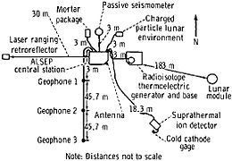 Layout of the Apollo 14 ALSEP Apollo 14 ALSEP.jpg