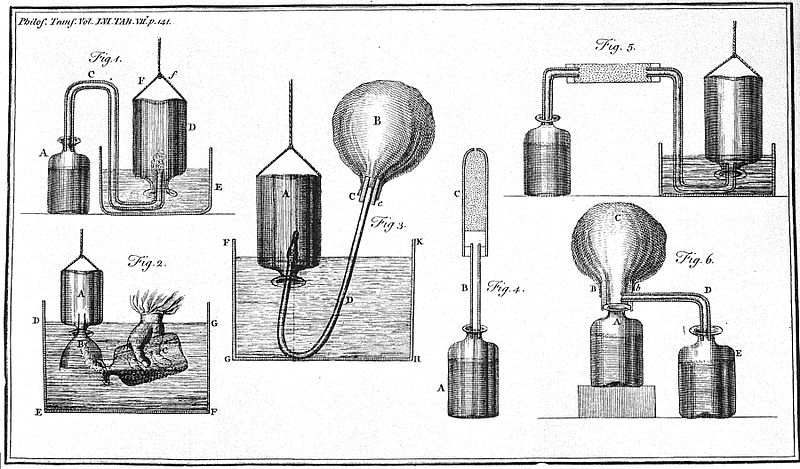 File:Apparatus regarding factitious air, Henry Cavendish. 1766 Wellcome L0002927.jpg