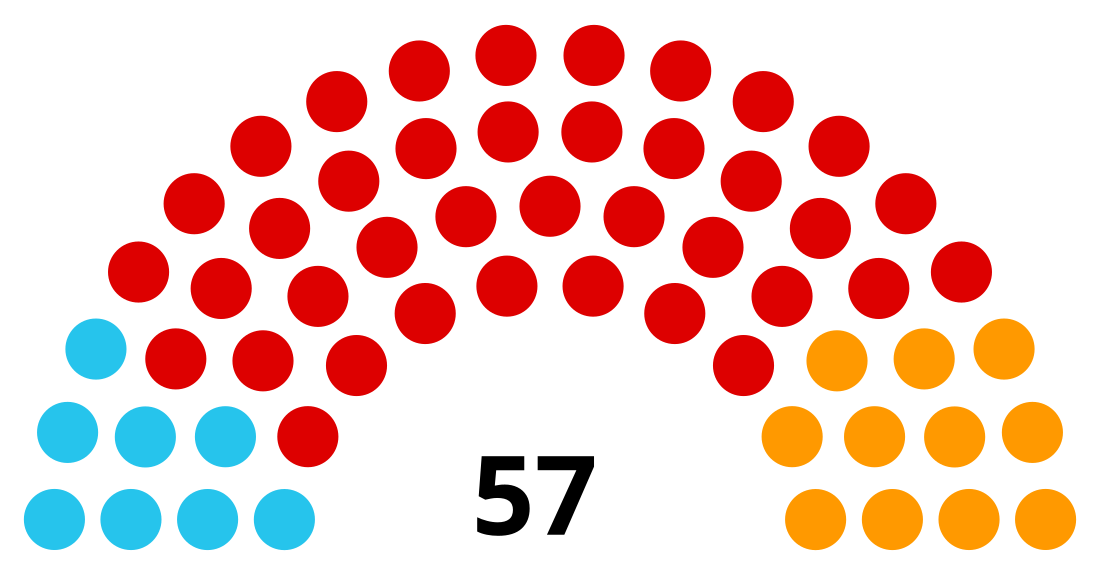 Élections territoriales polynésiennes de 2018