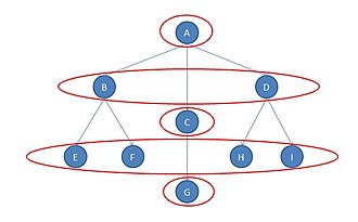 Automorphic equivalence Automorphic equivalence.jpg