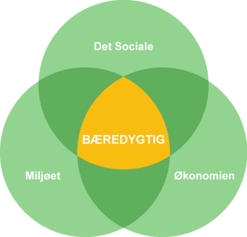 Bæredygtigt byggeri