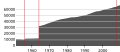 Thumbnail for version as of 16:06, 31 March 2010