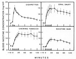 Blood nicotine graph.jpg