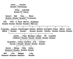 Arbre généalogique de la famille Bouvier