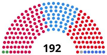 Cámara de Diputados Argentinië 1962.svg