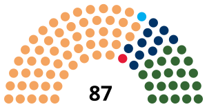 Elecciones provinciales de Alberta de 2015