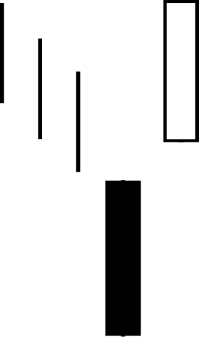 File:Candlestick pattern bullish Kicking.svg