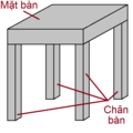 Hình xem trước của phiên bản lúc 14:23, ngày 6 tháng 3 năm 2012