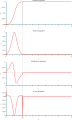 Minutum speculum redactionis 15:11, 25 Februarii 2014 factae