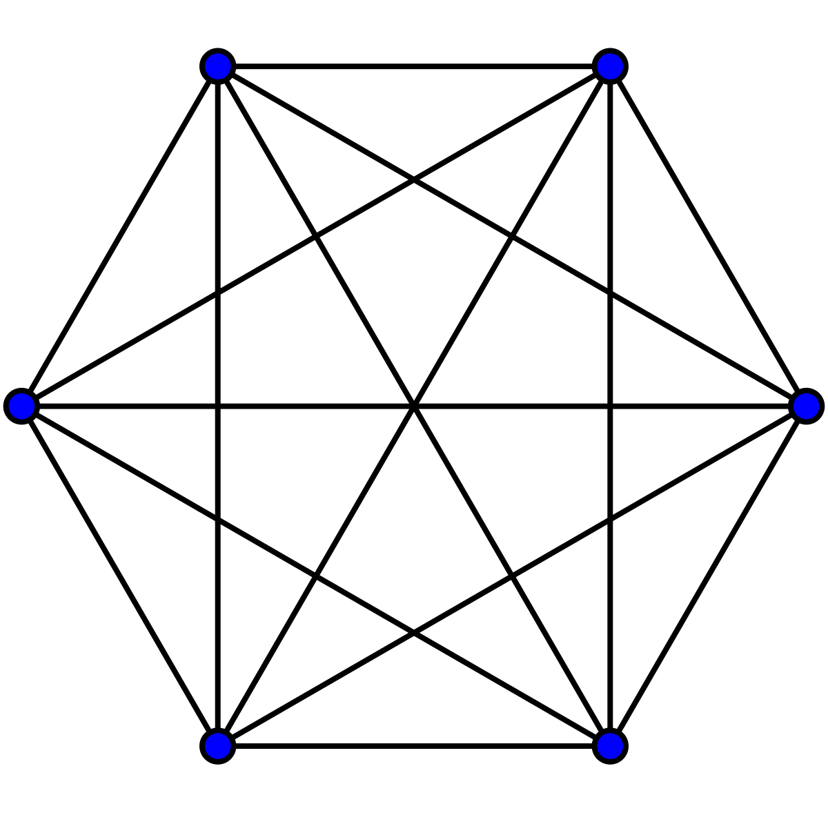 The Friendship Theorem - You Always Have 3 Friends Or 3 Strangers At A  Party 