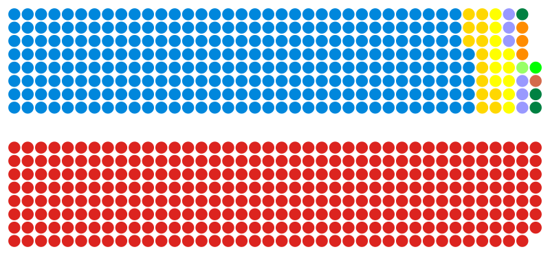 Composition of the House of Commons following the October 1974 UK general election.svg