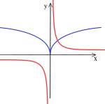 Derivative pic.svg