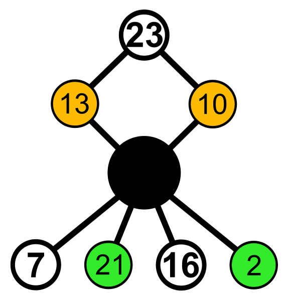 File:Dih4 cycle graph; numbers.svg