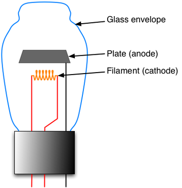 File:Diode vacuum tube.png