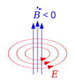 Vorschaubild fir Version vum 14:28, 29. Nov. 2013