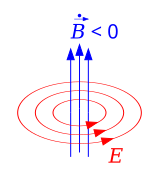 Elektromagnetische Induktion.svg