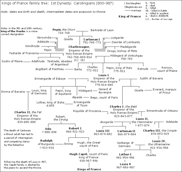 File:France-1stCarolingians.png