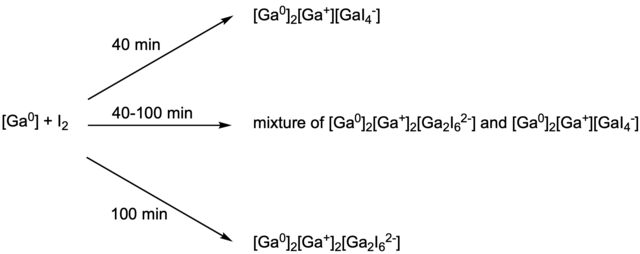 GaI preparation details as provided by Malbrecht and coworkers.