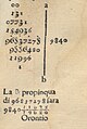 Calcul d'une racine carrée