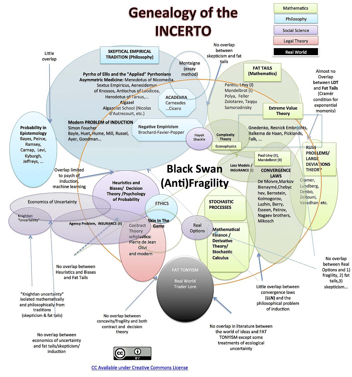 Jabeth Wilson Ejendommelige band File:Genealogy map of topics treated by Nassim Taleb.jpg - Wikimedia Commons